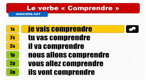 French Verb Comprendre Youtube