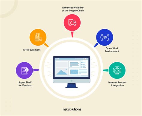 What Is A Web Portal A Comprehensive Guide Net Solutions