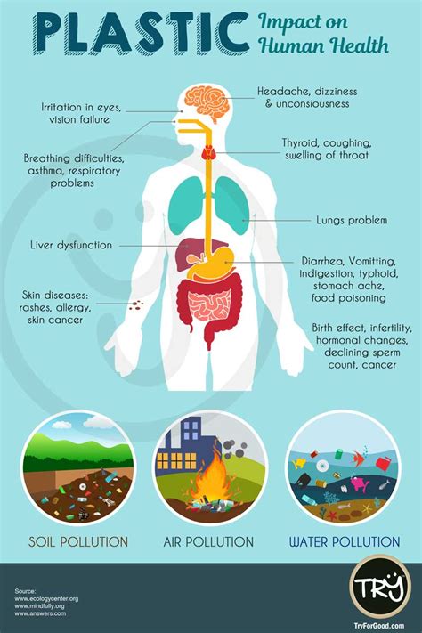 Effects Of Water Pollution On Human Health Images The Meta Pictures