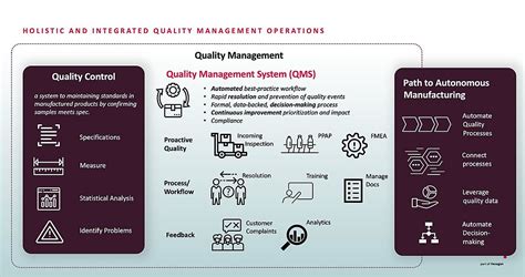 Connected Quality Is The Secret Sauce To The Fulfillment Of Industry 4