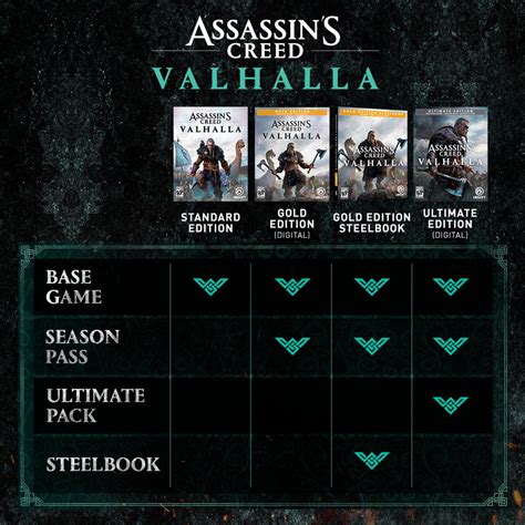 Buy Assassins Creed Valhalla Xbox Series Xs Xbox One Digital