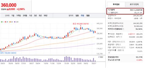 #비트코인 # 이더리움 #리플대한민국 대표 암호화폐 방송 신의두뇌 경제tv입니다.맴버십회원 가입 아래 누르시고 진행. 리플 (XRP) 시세 전망과 소송 결과? (Feat. 개요, 암호화폐, 코인, 총 ...