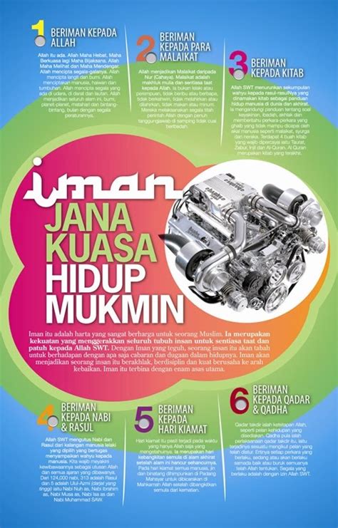 Pengertian qada dan qadar ust.abdul somad. Minda Mubin: Rukun Iman Teras Akidah Islam