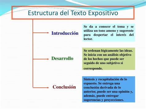 Ejemplo De Texto Expositivo Con Estructura Descriptiva Opciones De