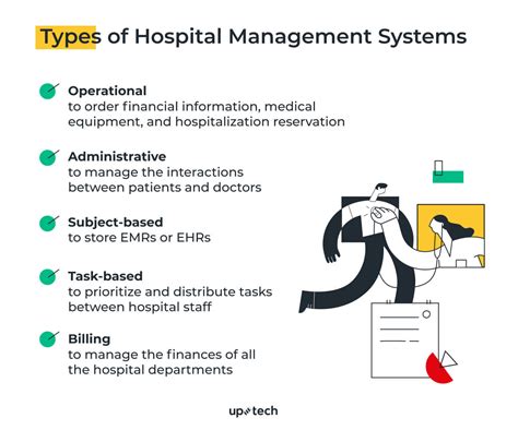 Hospital Management Software All In One Guide