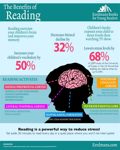 The Benefits Of Reading Eerdlings