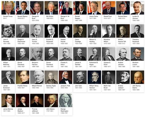 Liste der Präsidenten der Vereinigten Staaten - Wikipedia