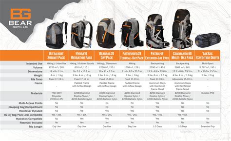 Backpack Sizing Guide Keweenaw Bay Indian Community