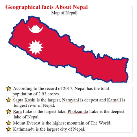 Interesting Fact About Nepalfor More Information Visitfact