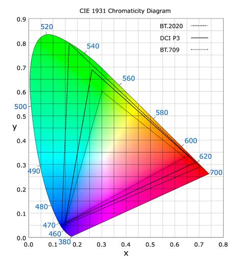 The Beginners Guide To Color Management With Adobe Creative Cloud Apps