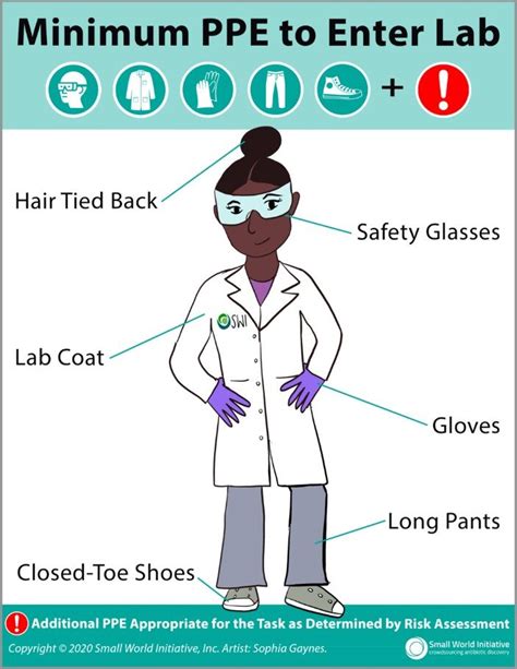 The Safety Theme For June Is Personal Protective Equipment Ppe