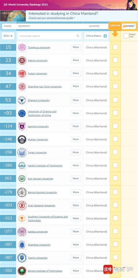 当前位置:百鸣 > 国外网站 > 国外搜索引擎. 南科大首登QS排行榜 位列内地高校第14位 深大排名第33名_深圳新闻网
