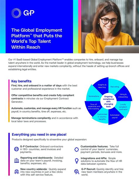 G-P’s Global Employment Platform Overview