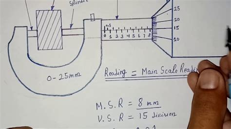 How To Read Micrometer ~ In Hindi ~ Least Count Youtube