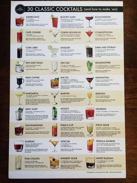 Bartender Drinks Recipes Popular Alcoholic Drinks Liquor Drinks Drinks Alcohol Recipes Yummy