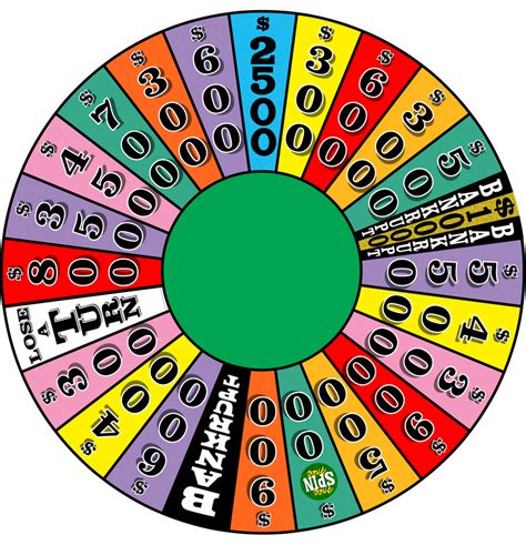 Wheel Wheel Of Fortune Game