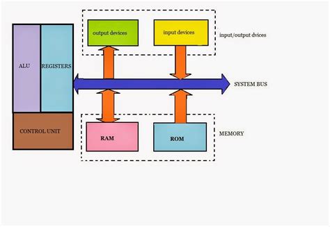 Basic Microprocessors Intel 4004 And 8085 Sadaf Media