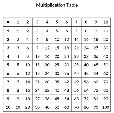 Solved Write A Program In Python To Display A Multiplicat