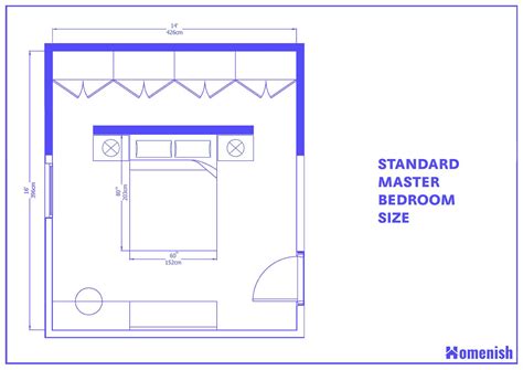 average bedroom size  layout guide   designs homenish