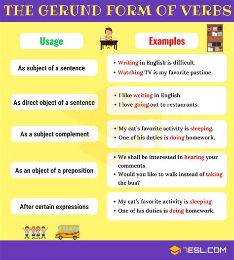 Verb Definition Rules And Examples Of Verbs In English Grammar 7 E