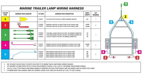 Has a cluster of 4 prongs: 7 Pin To 4 Pin Trailer Wiring Diagram | Wiring Diagram
