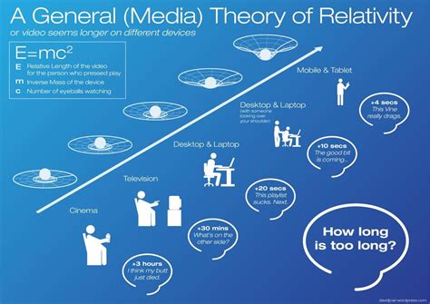 Albert einstein developed the theory of relativity in two stages or different physical theories. 10 Scientific Laws and Theories You Really Should Know ...