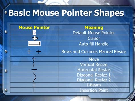 Different Mouse Pointers In Microsoft Excel Kioskcrack