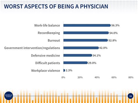 2018 Neurology Salary Survey Results Medpage Today