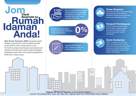 Skim rumah pertamaku helps young, first time home buyers to obtain up to 110% financing for property purchase price up to rm300,000 or up to q1: Cara Mohon Skim Rumah Pertamaku (SRP), Yang Bekerja ...