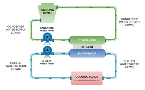Chiller System Schematic