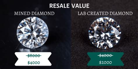 Do Natural Diamonds Hold Value Coronet Diamonds