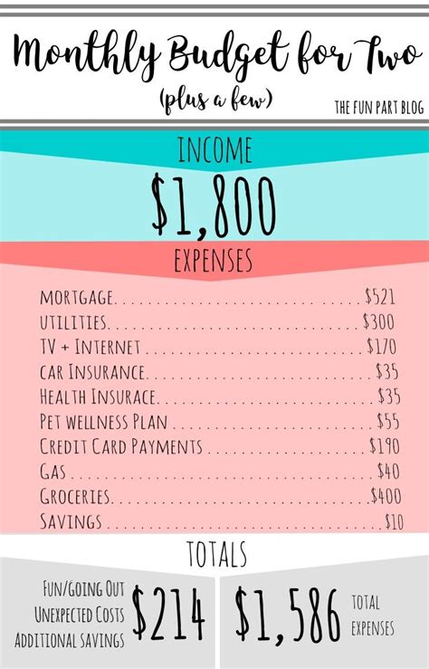 Check spelling or type a new query. Average Monthly Utility Costs For 1 Bedroom Apartment ...