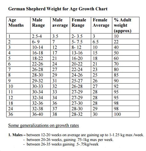 Puppy Age Weight Chart Search Best K Wallpapers