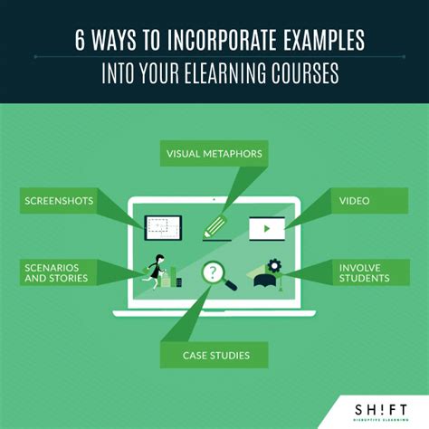 6 Ways To Incorporate Examples Into Your Elearning Courses