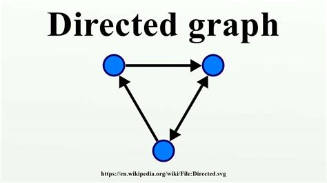 Directed Graph Youtube