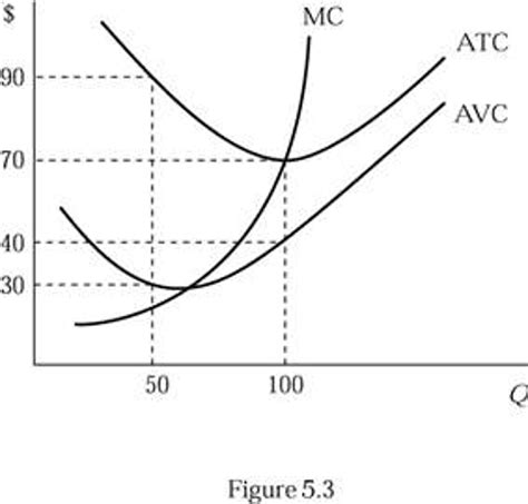 💐 Average Variable Cost Curve Average Variable Cost Avc Definition