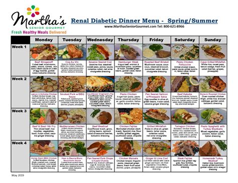 Renal Diabetic Menu