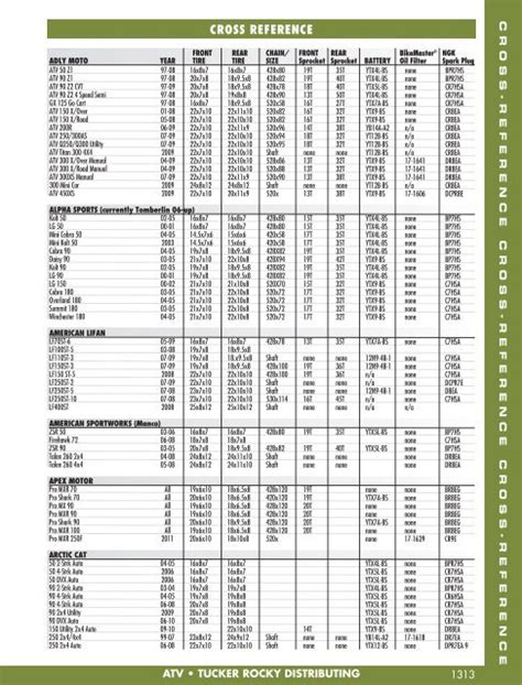 John Deere Battery Cross Reference Chart