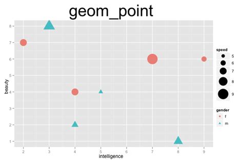R Ggplot Legend Different Colors For Geom Point And Geom Line Images