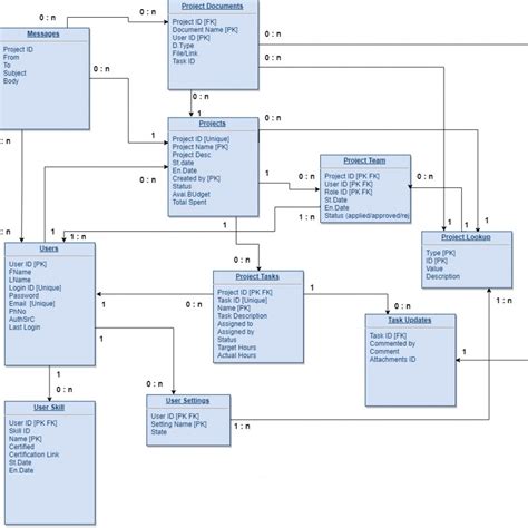 DIAGRAM Tool To Generate Er Diagram From Mysql Database MYDIAGRAM ONLINE