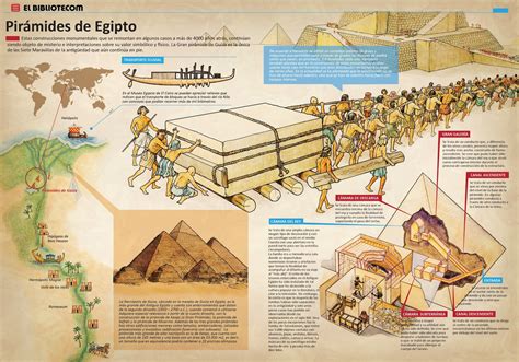 Informasi Tentang Mapa Mental Sobre Piramides Egipcia Layarkaca21