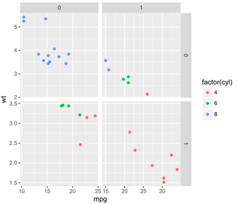 Ggplot Separate Axis For Facet Grid In Ggplot Stack Overflow Vrogue