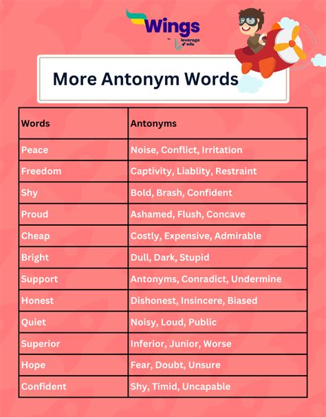 Antonyms 500 Antonym Words You Should Explore Leverage Edu