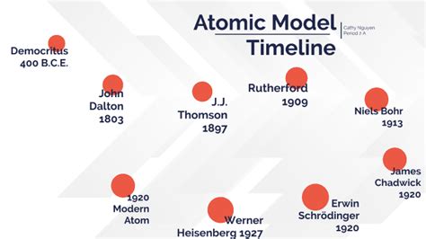 Development Of The Atomic Model Timeline By Cathy Nguyen