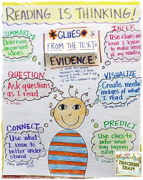 Just 23 Totally Perfect 4th Grade Anchor Charts We Are Teachers