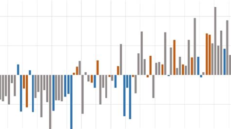 Bureau Of Meteorology Releases Australian Climate Report 2021 Herald Sun