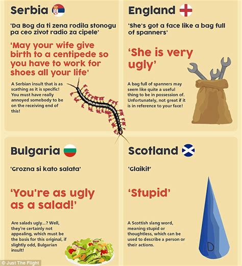 Infographic Reveals The Most Bizarre Insults From Around The World Daily Mail Online