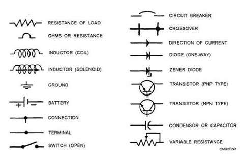 Electrical symbols represent different components in electrical schematic block diagrams. Gate2018online.IN: List of Electrical Symbol Schematic Diagram in Drawing Chart format ...