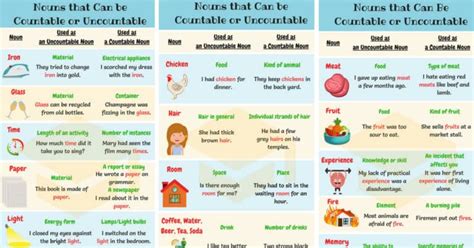 Nouns That Can Be Countable And Uncountable Useful List And Examples • 7esl