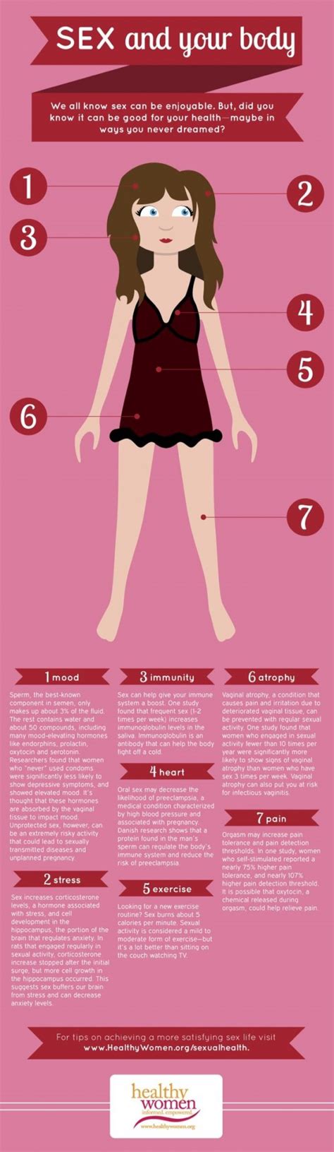 Oh La La Lets Learn A Little With These Sex Infographics